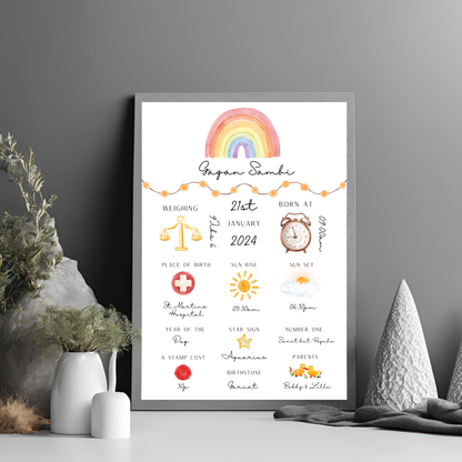 Baby Stats Customisable Print Digital Download - Online Template