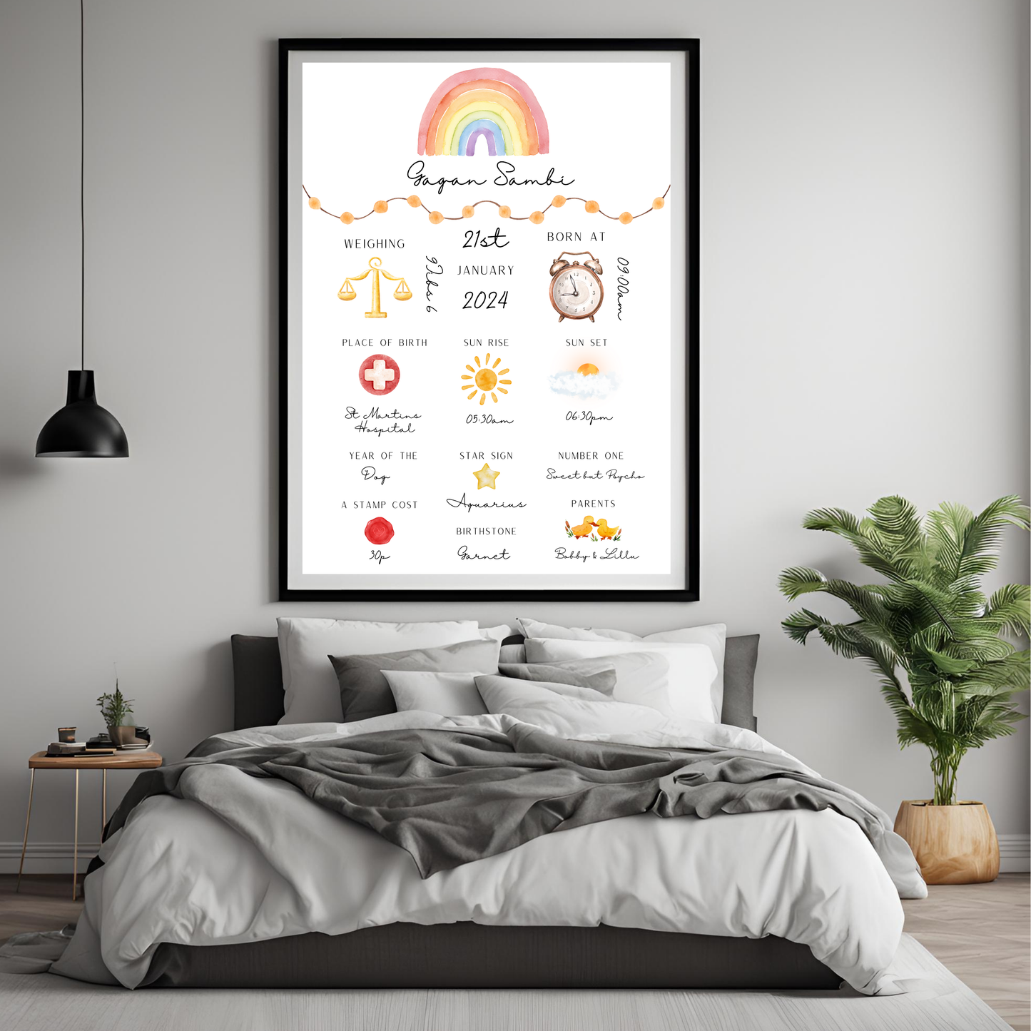 Baby Stats Customisable Print Digital Download - Online Template